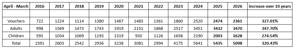 10 years figures